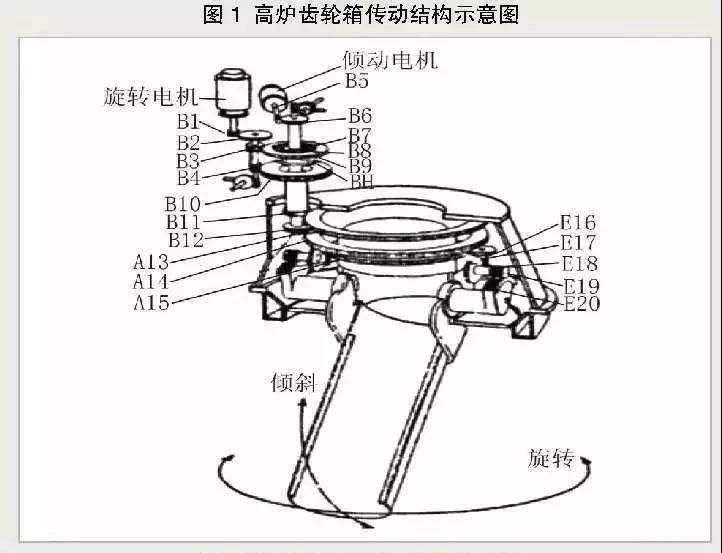 高炉炉顶拼搏（中国）箱的工作原理及结构特点